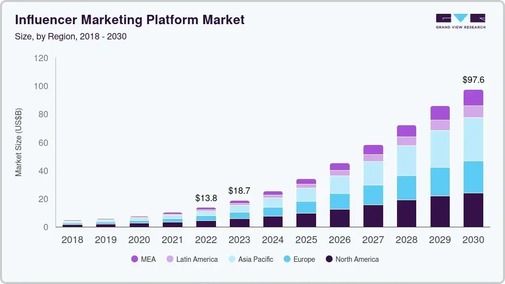 influencer marketing platform market