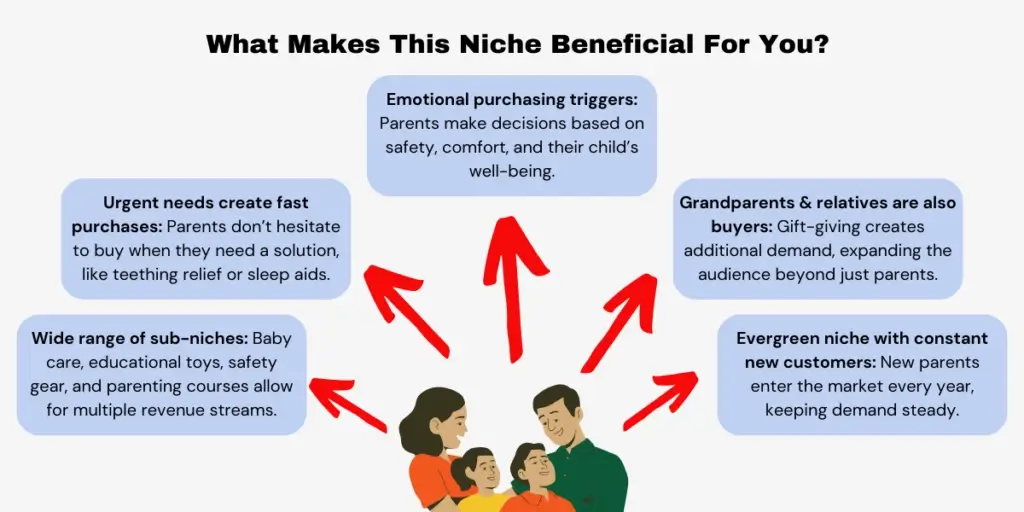Affiliate Marketing Niches - Parenting Niche