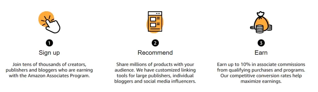 Amazon affiliate program