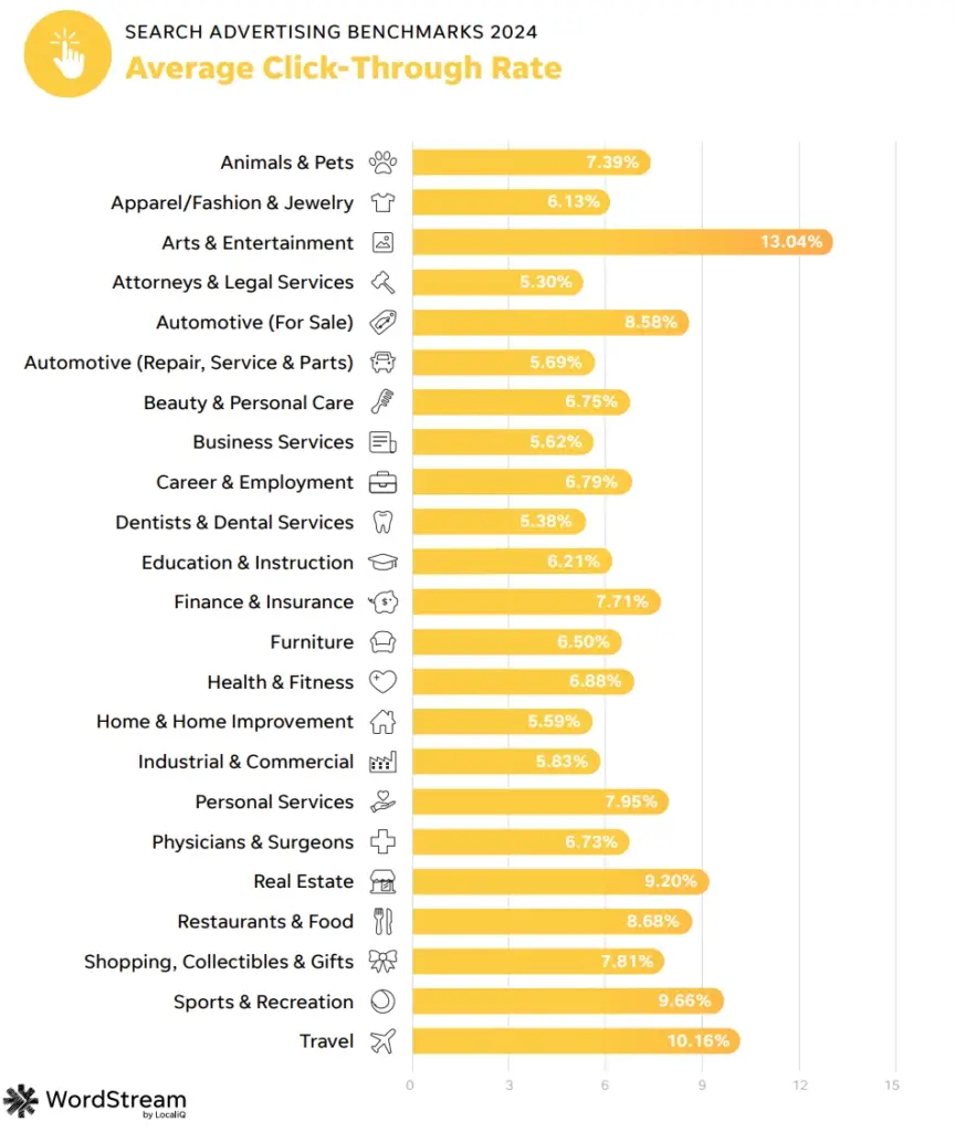 Average Click-Through Rate
