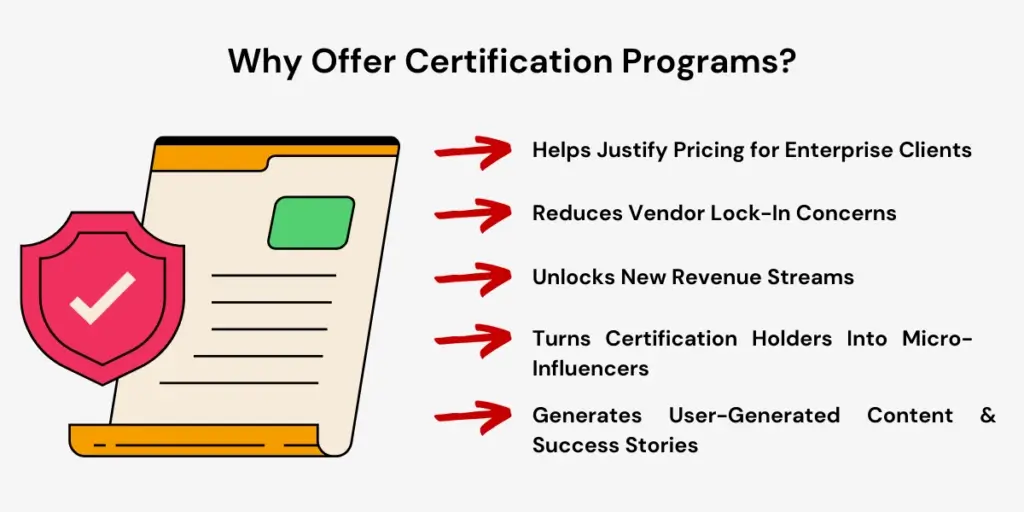 Guide to B2B SaaS Demand Generation tactics: certification programs