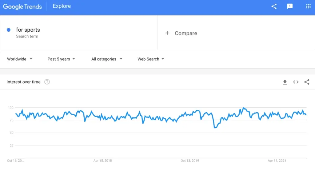 Google Trends Example
