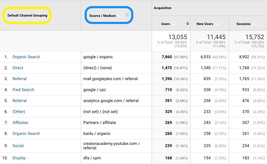 Google Analytics