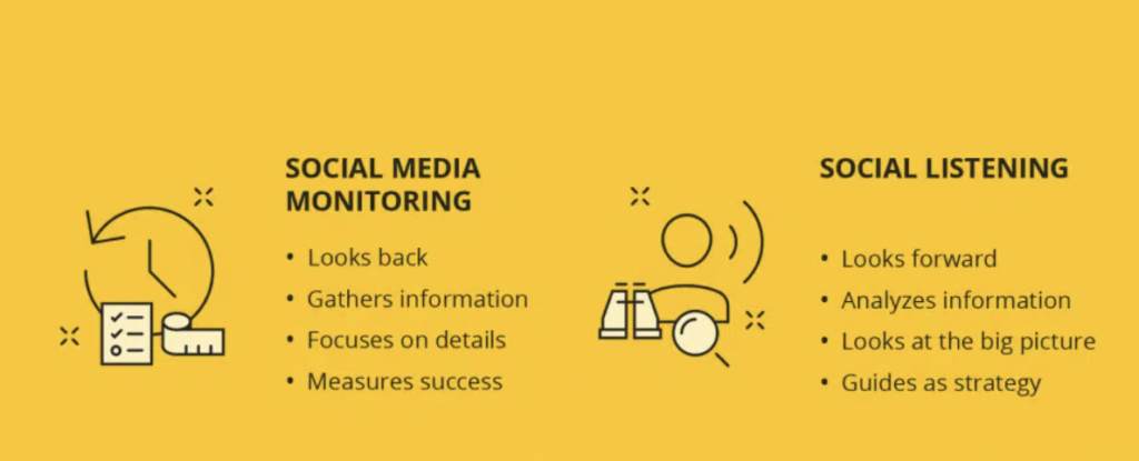 Hootsuit social media monitoring/listening