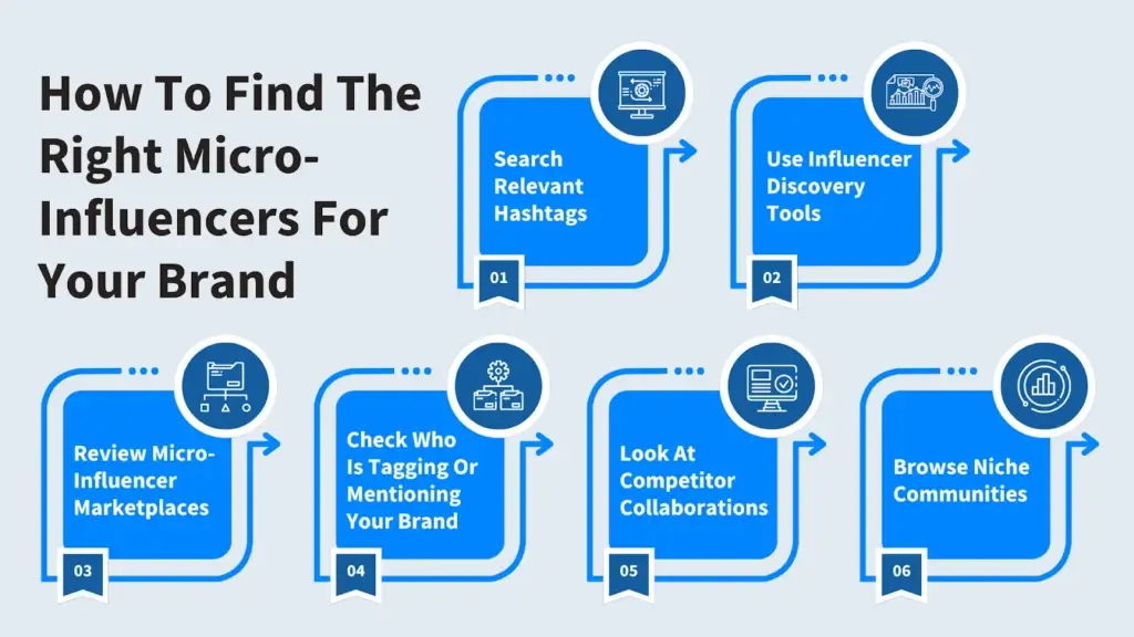 how-to-find the right micro-influencers