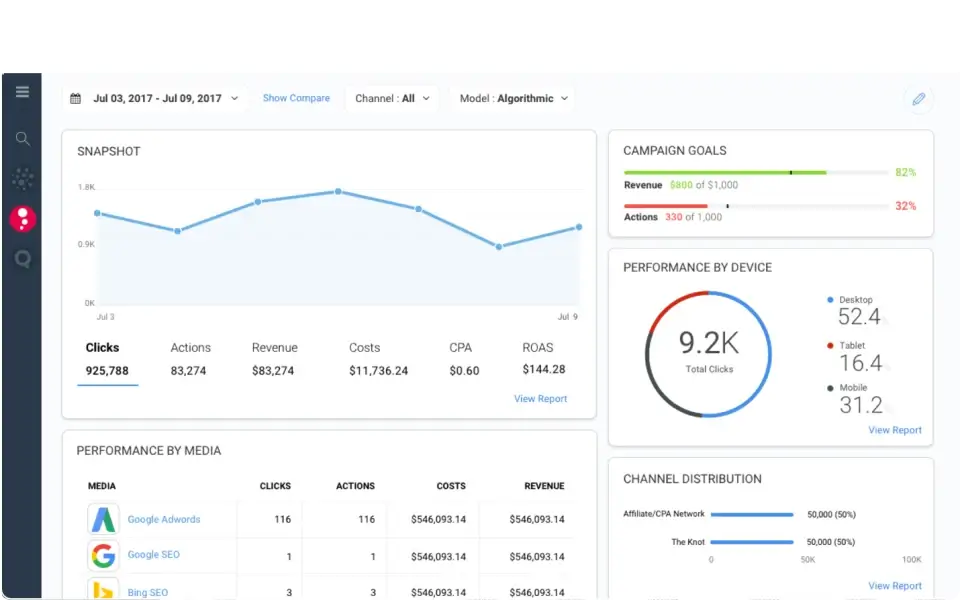 Impact affiliate software dashboard overview showing enterprise partner tracking data