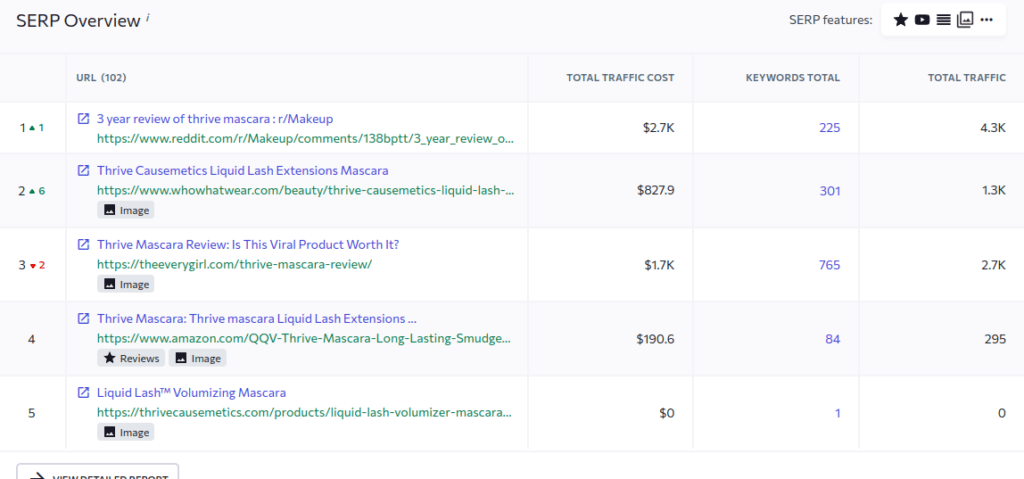 SEO tool shows SERP position changes