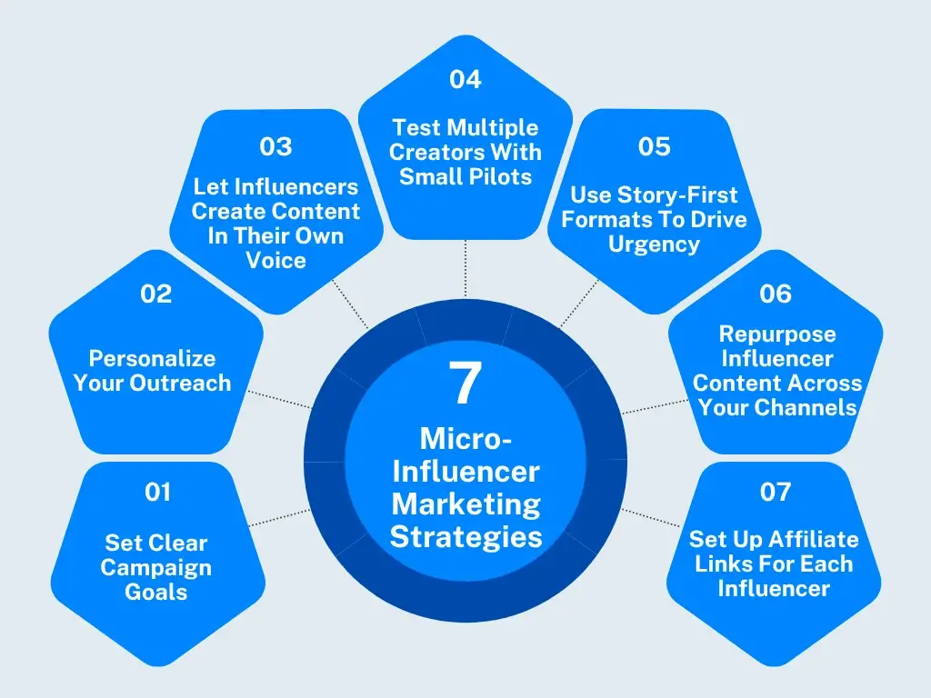 micro-influencer-marketing-strategies