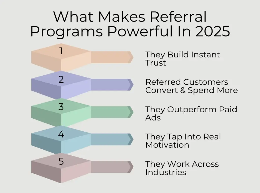 what makes affiliate program powerful in 2025