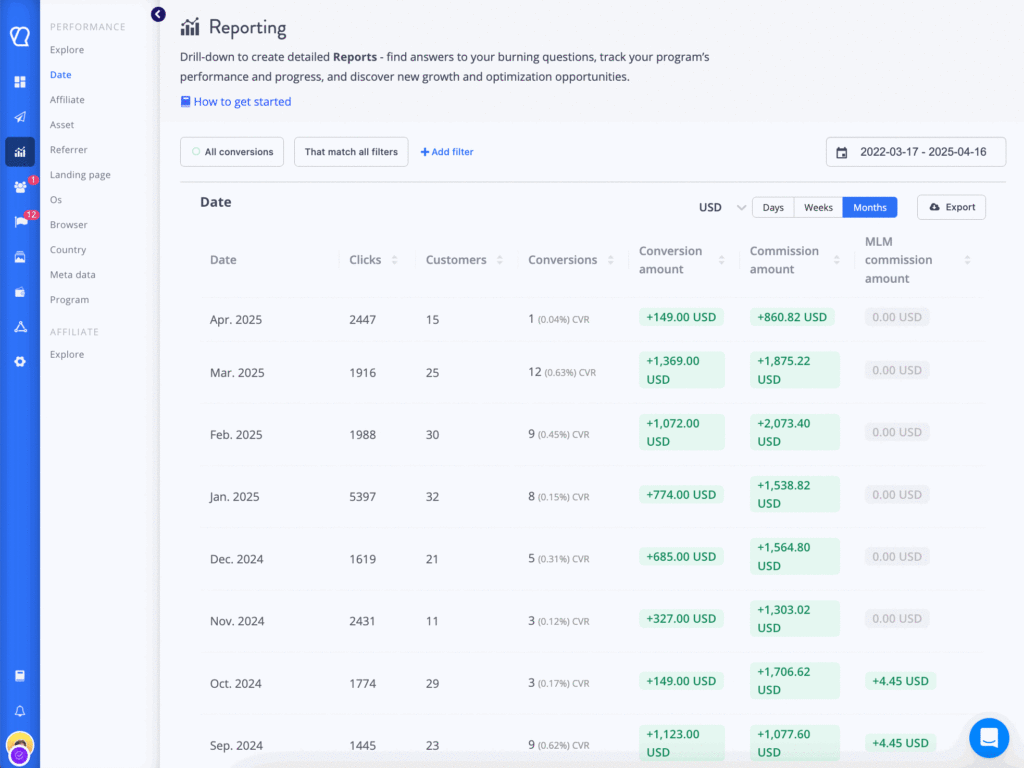 Referral sales tracking dashboard by Tapfiliate