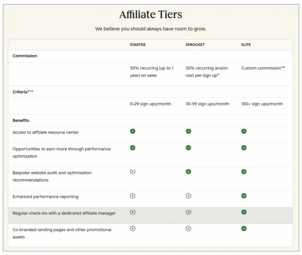 HubSpot’s affiliate program