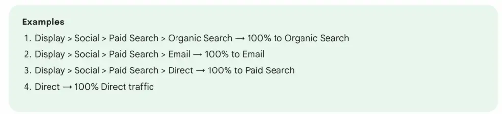 Attribution models in GA4