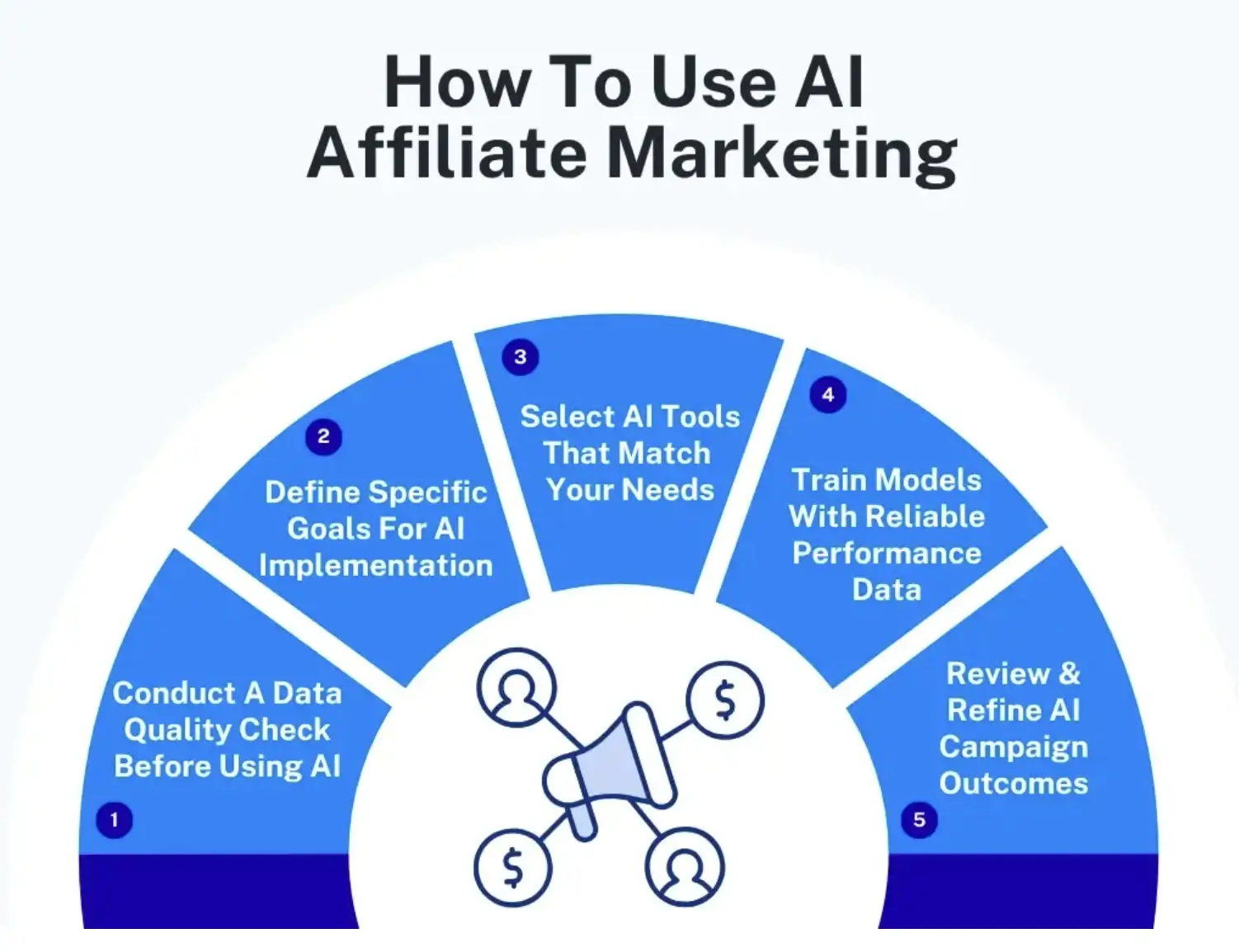 How to use AI affiliate marketing