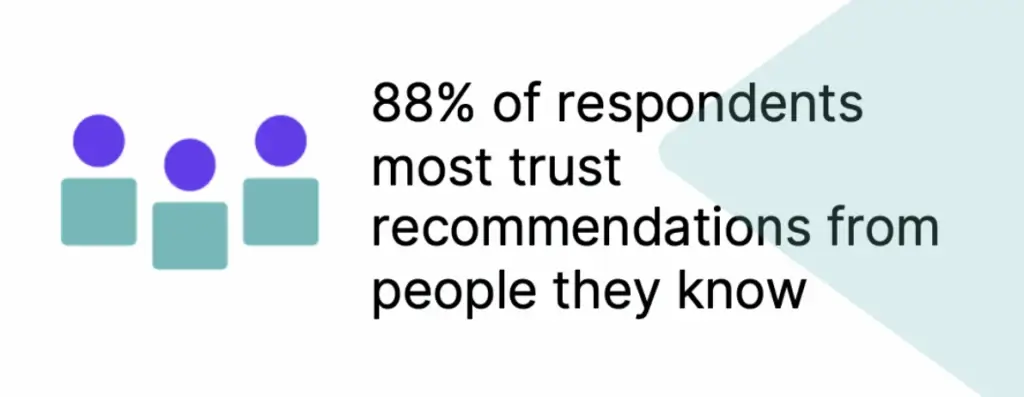 Nielsen referral research