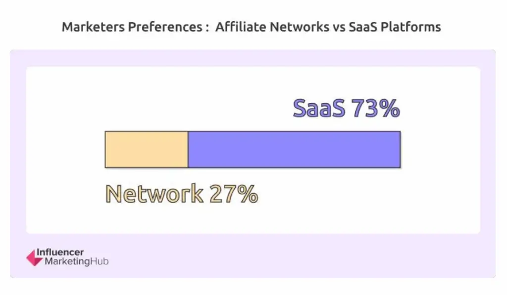 affiliate networks vs. SaaS platforms