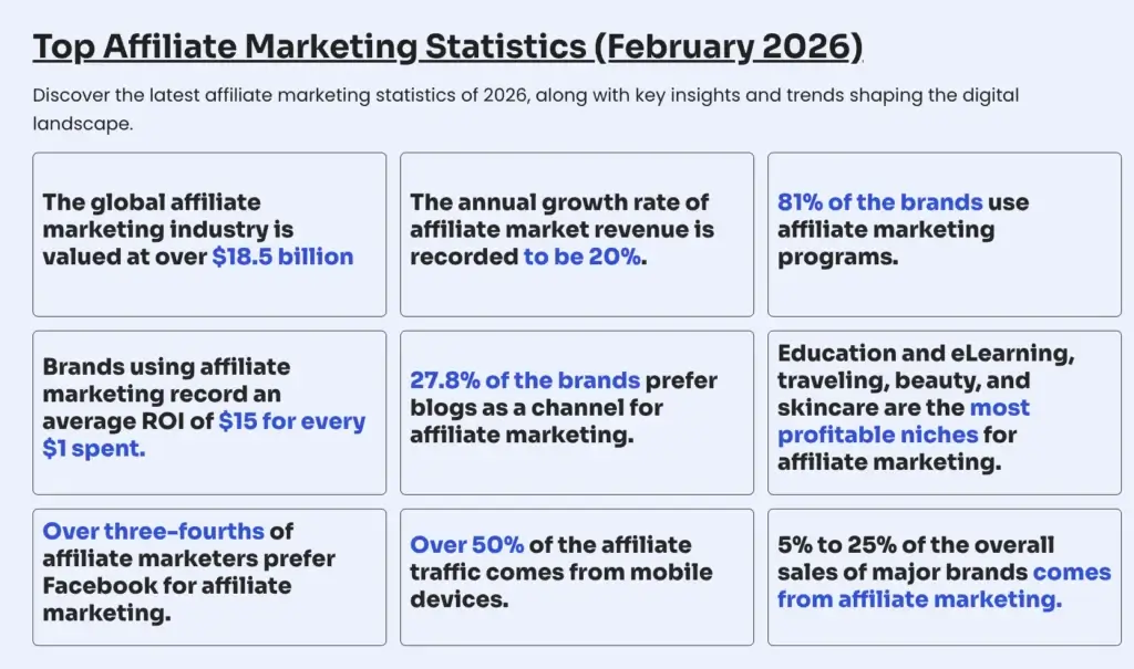 Top affiliate marketing statistics