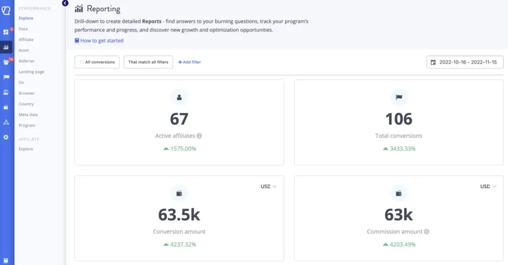 Tapfiliate dashboards