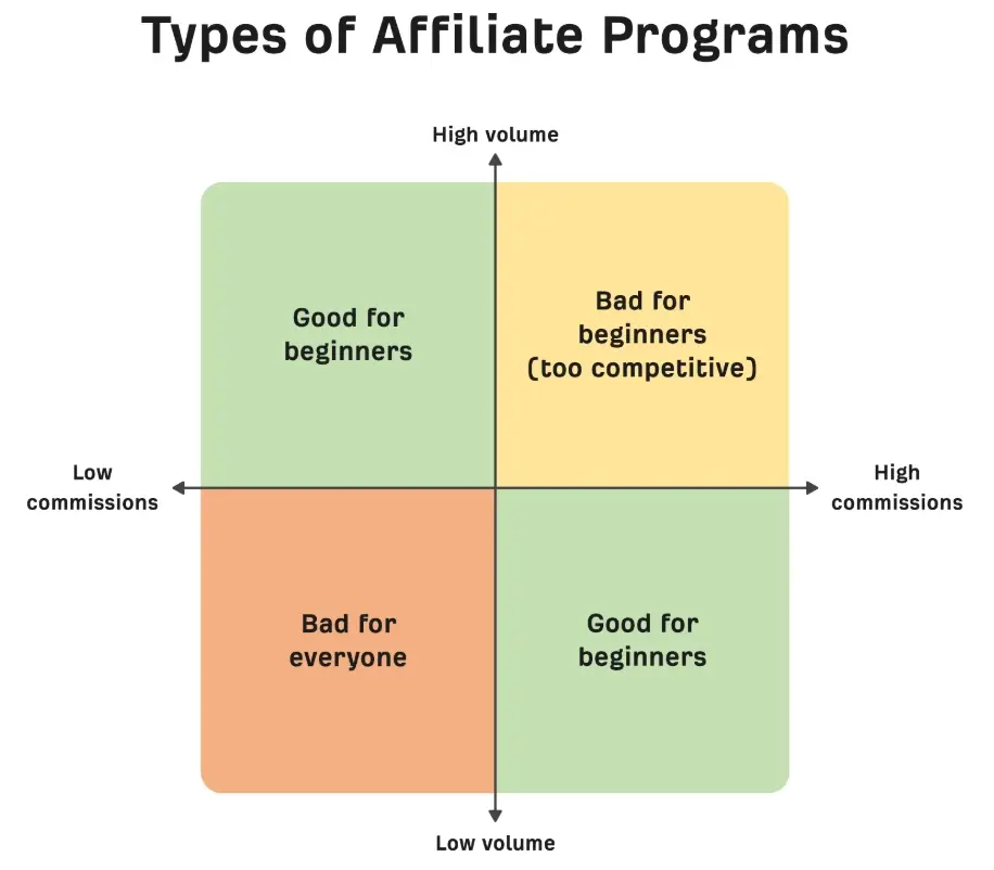 Affiliate program types
