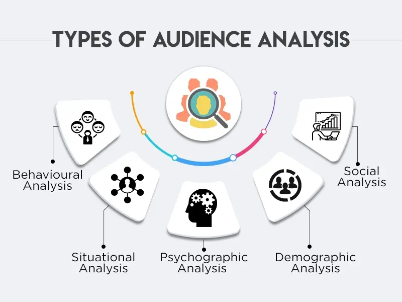 Types of audience analysis
