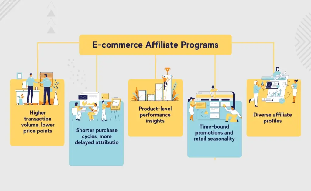 E-commerce affiliate programs