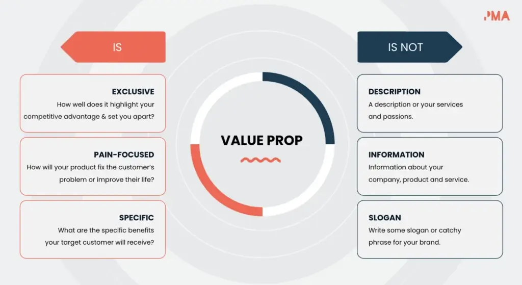 Affiliate Commissions: Value Propositions